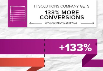 An IT solutions company recognized the SEO potential in content marketing and partnered with Brafton. Here were 3 signs the strategy was paying off.