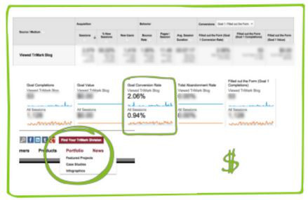 Blog conversions TriMark
