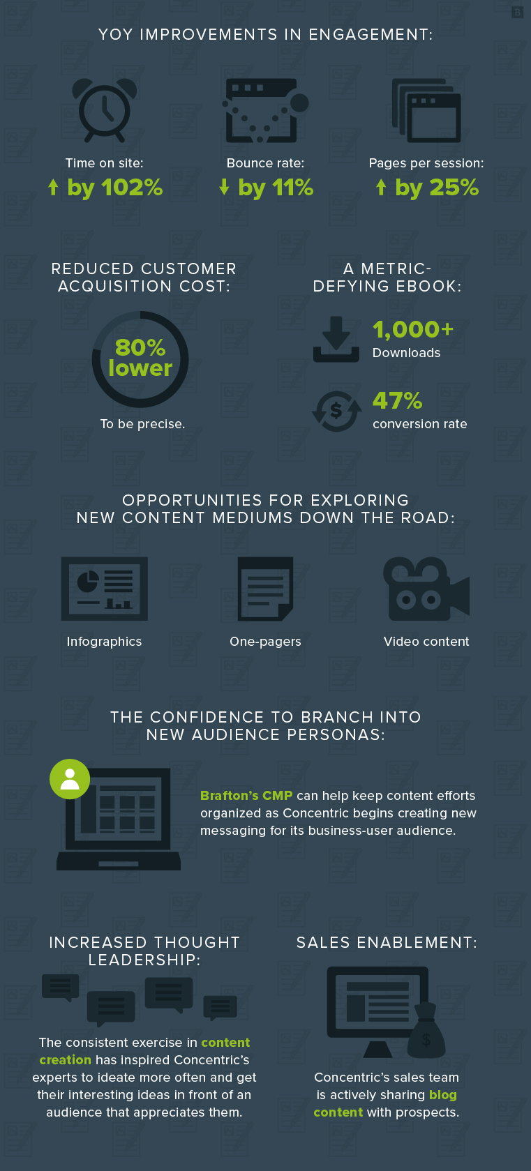 Concentric success metrics at a glance.