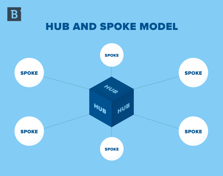 Hub and Spoke Model