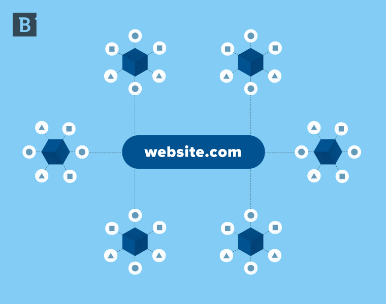 Content Hub 2 website.com example