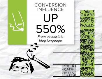 One of Brafton's client proves why it's valuable to have writers on your content marketing team - Posts get more clicks and conversions.