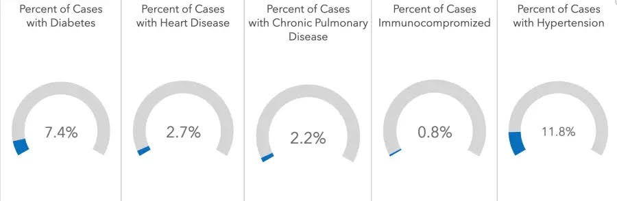 bad infographic example