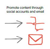 MobileCause Strategy