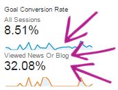 Success Story 9.2 Stat