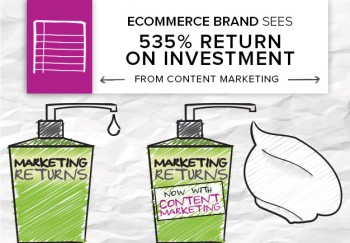 This success story demonstrates how ecommerce brands can overcome price concerns with effective content - for 535% return on their content marketing investments.