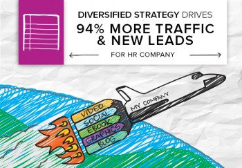 Industry: Human Resources Content: Blogs, video, infographics, whitepapers, social media Highlights:  +94% annual organic traffic, +306% annual social traffic increase, +38% LinkedIn follower growth A goal-focused, diverse content strategy that’s […]
