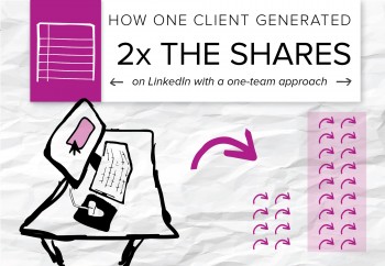 One of Brafton's clients executed a project with original reporting, trending blog content and custom visuals for a surge in traffic and social shares. 