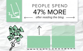 This is how an ecommerce company worked with Brafton to increase its brand presence online through a custom blog content strategy. 