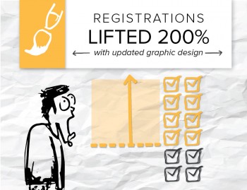 Industry: Communications Content: New graphic CTAs Highlights: Conversions increased 200 percent Looks matter in user experience, and you need good-looking call to action buttons if you want people to convert […]