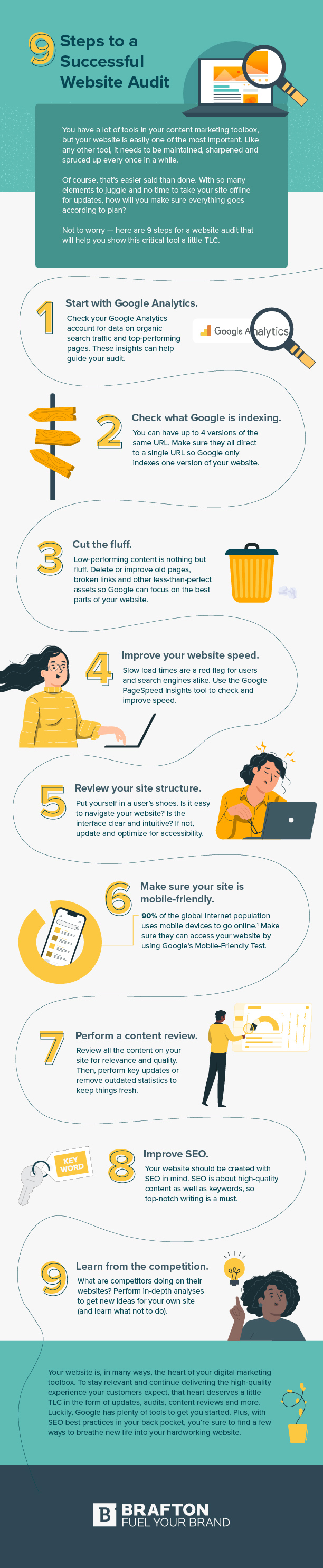 Website Audit infographic