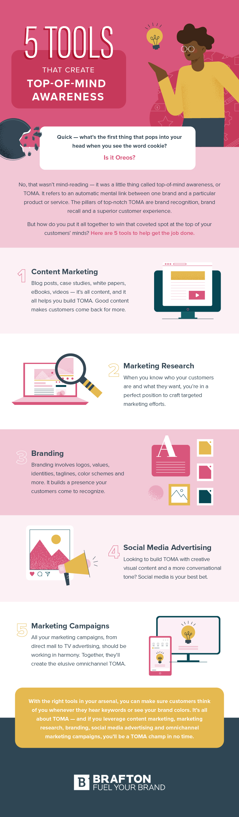 How you can create TOMA with marketing