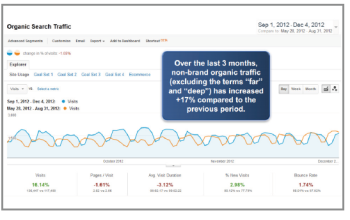 Faronics content analytics