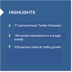 Pinnacle Business Systems sees its Twitter traffic take off with a new social strategy.