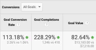 Now you are talking my language. Retweets are not sexy, money is sexy.