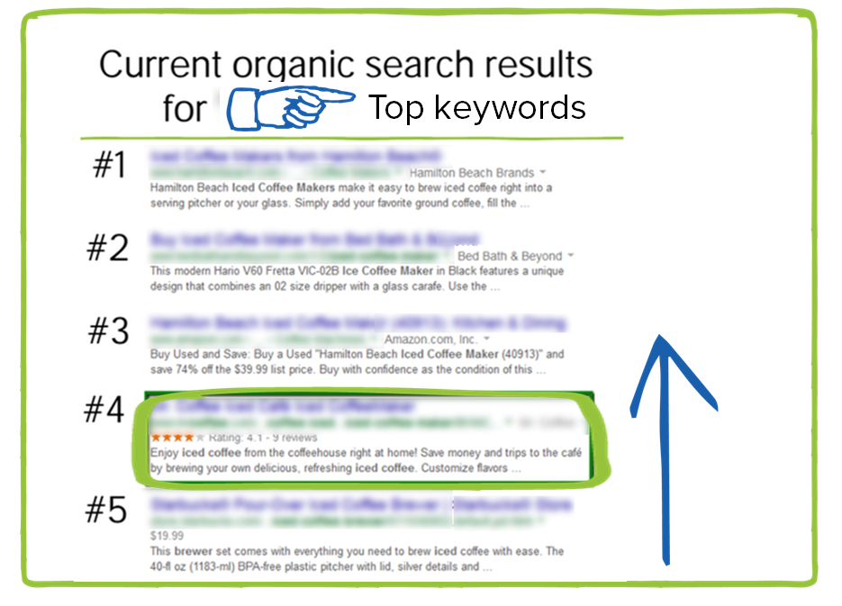 keyword image