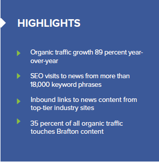 Knovel content marketing highlights