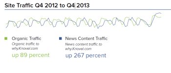 Knovel Content Case Study Results