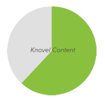 Knovel Blog Content