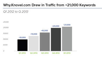 Knovel Case Study Results