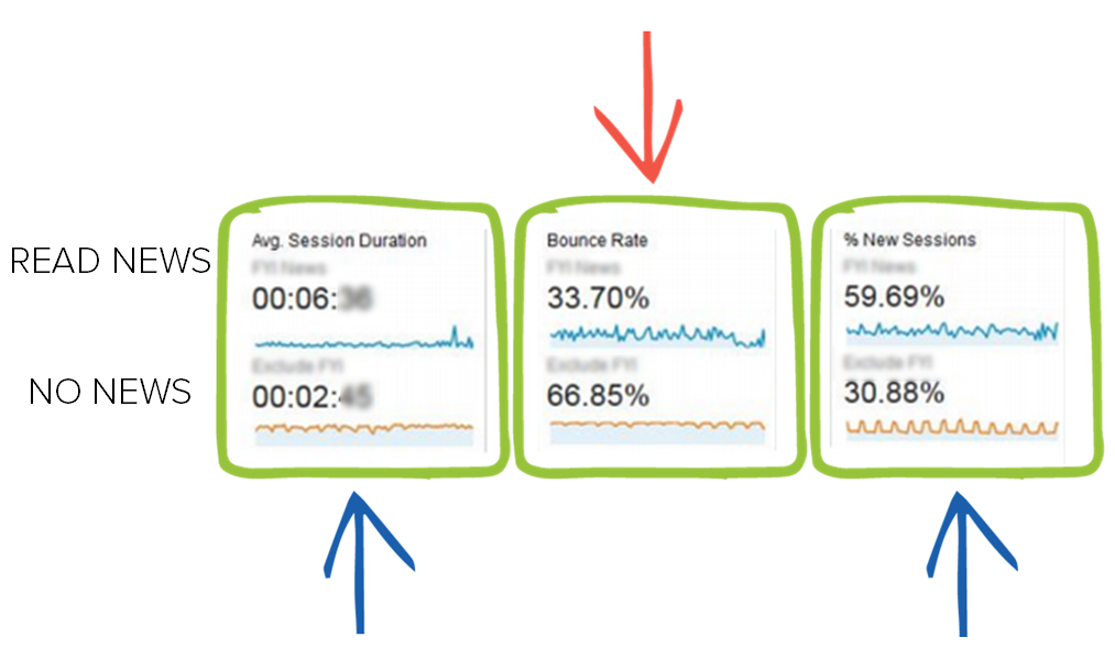 news article results