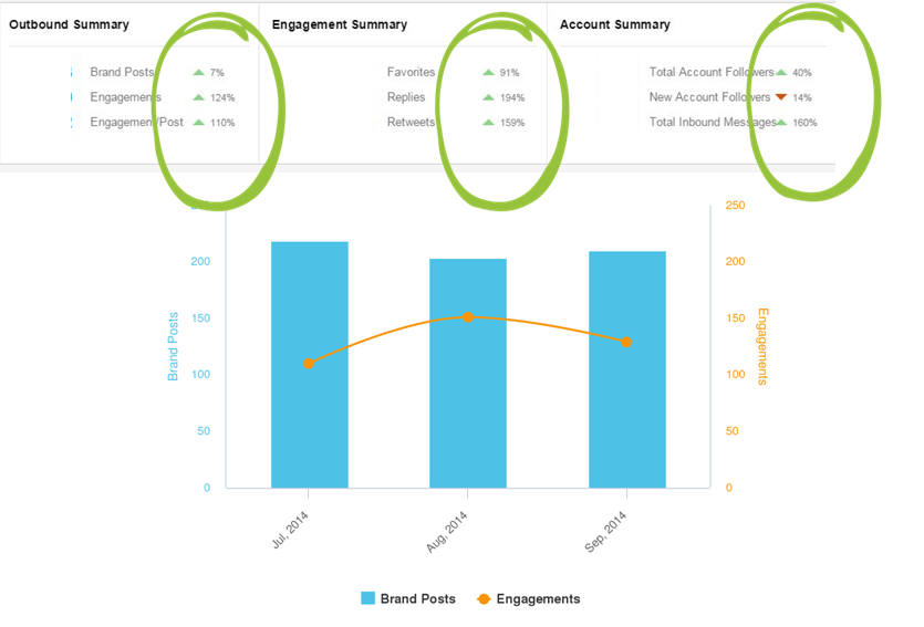 PicoSure Twitter engagement