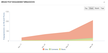 Pregnancy Magazine Success Story Social Engagement Stat