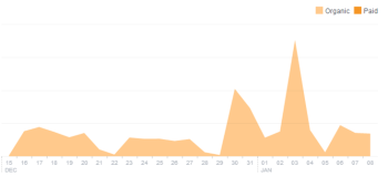 Pregnancy Magazine Success Story Social Reach Stat