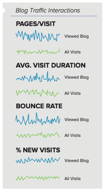 Sunrise Senior Living Website Analytics Report