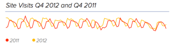 Sunrise Senior Living Website Metrics