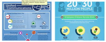 Shoretel Sky Infographic content