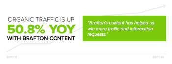 Shoretel Sky Website Analytics