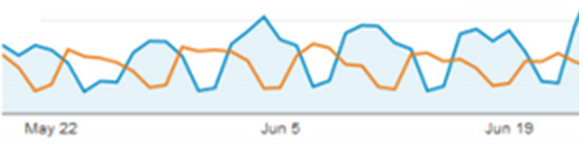 Success Story 8.20 Half