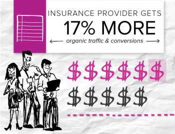 Find out how one of Brafton's clients in the insurance industry used news content to generate traffic and web conversions. 