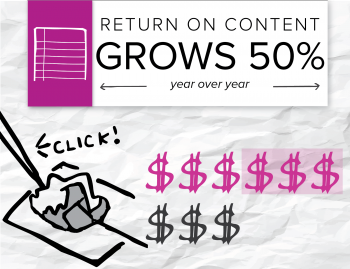A client in the oral care industry wanted to see hard value from its content marketing, so we built a formula to prove ROI was increasing.