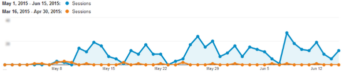 trafficto healthcare