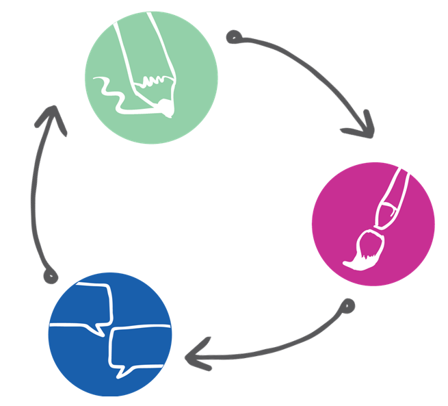 writing, graphics and videos working together